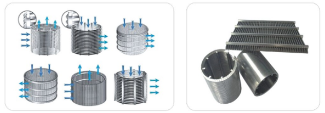 廚余垃圾固液分離機(jī)篩網(wǎng)_http://nmyfmf.com_不銹鋼楔形絲篩網(wǎng)_第2張
