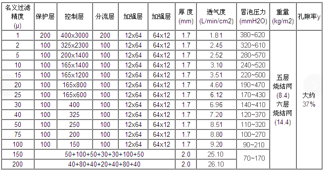 真空上料機空氣呼吸閥_http://nmyfmf.com_不銹鋼折疊濾芯_第3張