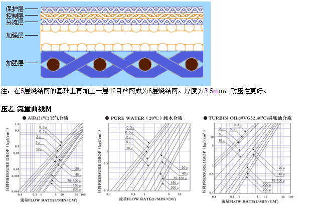 真空上料機空氣呼吸閥_http://nmyfmf.com_不銹鋼折疊濾芯_第4張