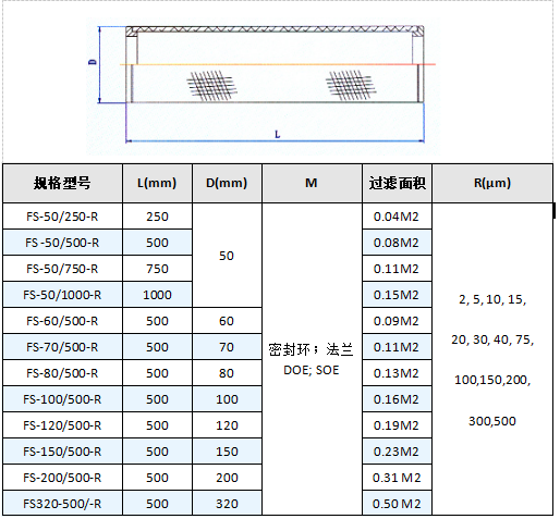 真空上料機空氣呼吸閥_http://nmyfmf.com_不銹鋼折疊濾芯_第5張