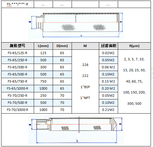 真空上料機空氣呼吸閥_http://nmyfmf.com_不銹鋼折疊濾芯_第6張