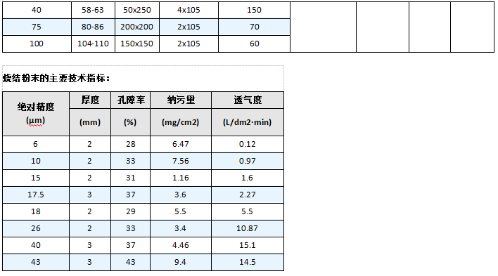 真空上料機空氣呼吸閥_http://nmyfmf.com_不銹鋼折疊濾芯_第7張