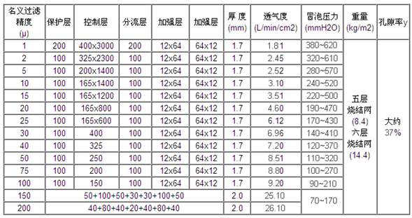 條形濾片_http://nmyfmf.com_不銹鋼燒結(jié)網(wǎng)片_第2張