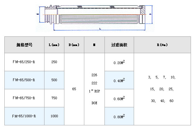 電廠濾芯_http://nmyfmf.com_不銹鋼折疊濾芯_第2張