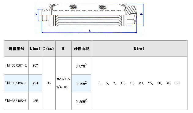 電廠濾芯_http://nmyfmf.com_不銹鋼折疊濾芯_第3張
