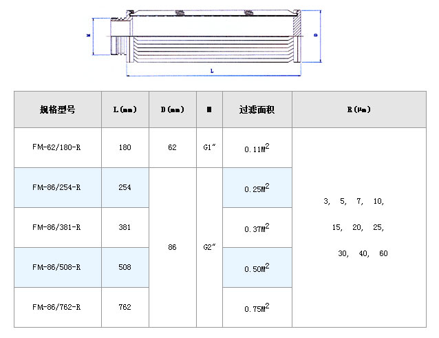 電廠濾芯_http://nmyfmf.com_不銹鋼折疊濾芯_第4張