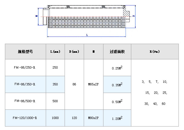 電廠濾芯_http://nmyfmf.com_不銹鋼折疊濾芯_第5張