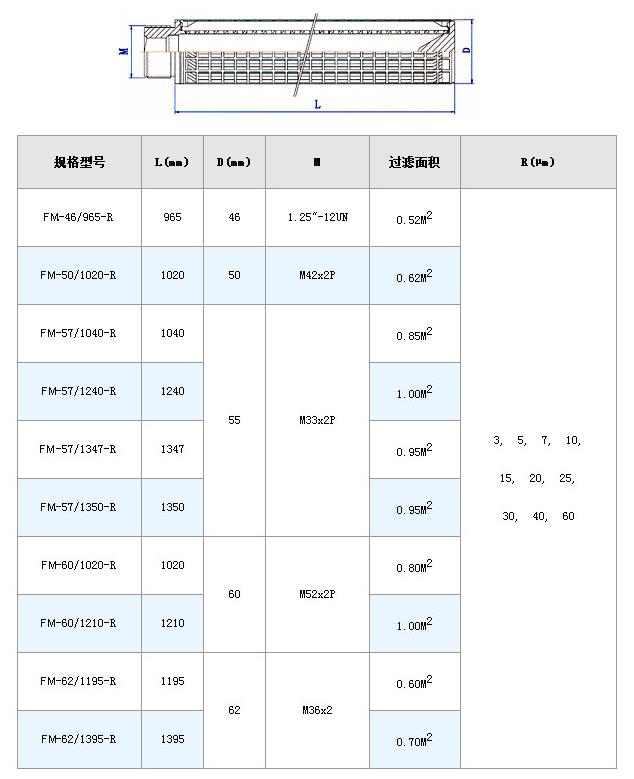 風(fēng)機過濾網(wǎng)_http://nmyfmf.com_不銹鋼折疊濾芯_第6張
