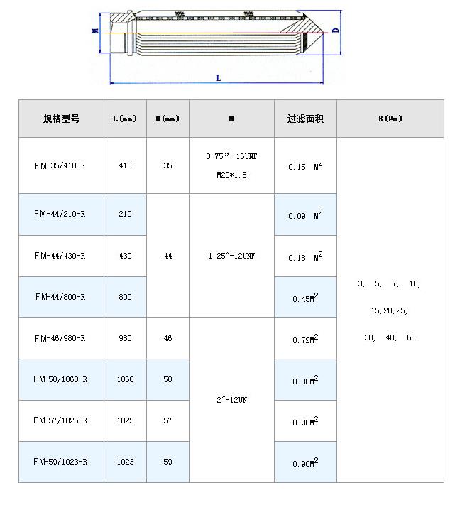 保安過(guò)濾器濾芯_http://nmyfmf.com_不銹鋼折疊濾芯_第8張